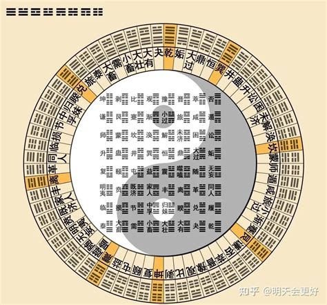 六十四卦图|图解64卦